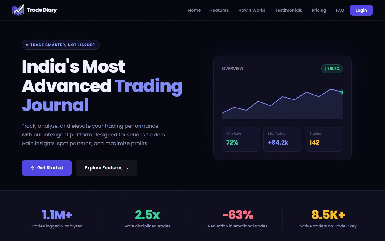 TradeDiary.in public homepage with purple branding, a journal heading and sample overview figures.