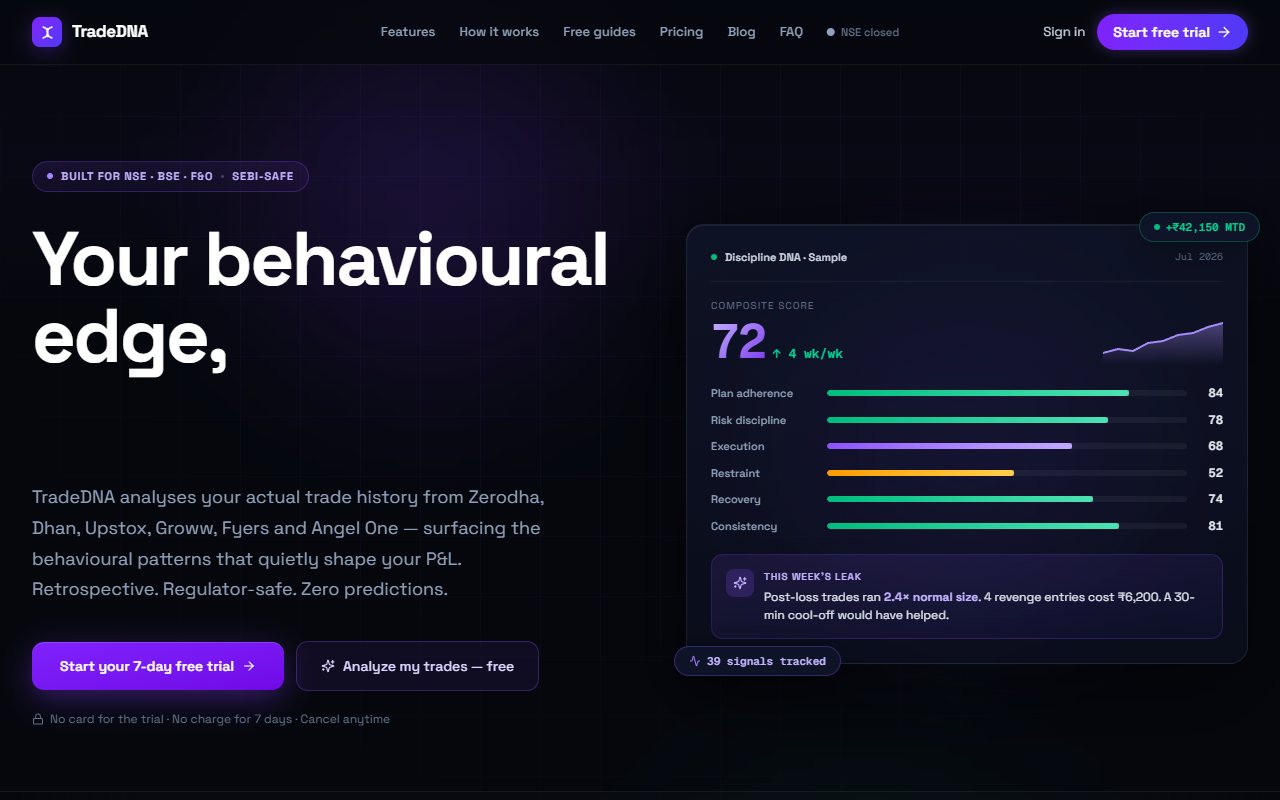 TradeDNA's public homepage with its habit-review heading and sample Discipline DNA card.