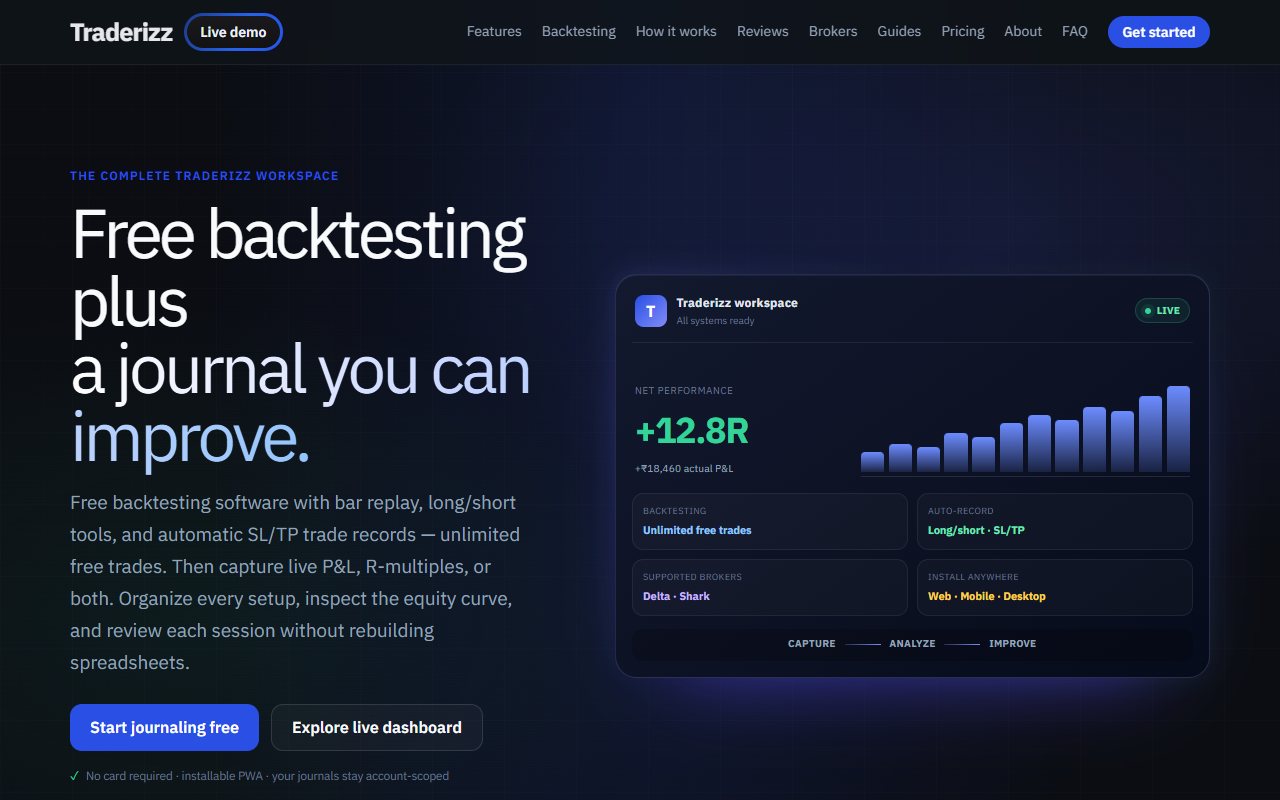 Traderizz's public features page showing its journal and practice tools.